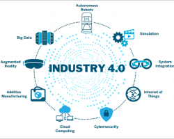27.-Industry-4.0-1-1024×655 27.-Industry-4.0-1-1024x655